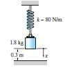 k- 80 N/m
18 kg
0.3 m
