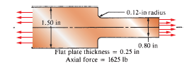 0.12-in radius
1.50 in
0.80 in
Flat plate thickness = 0.25 in
Axial force = 1625 Ib
