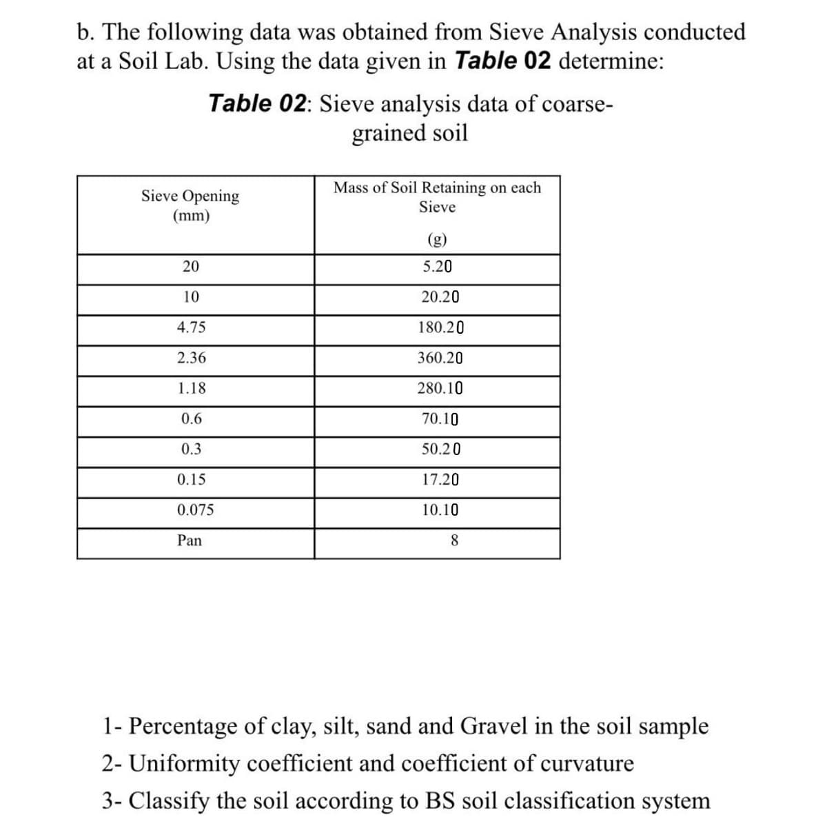 b. The following data was obtained from Sieve Analysis conducted
at a Soil Lab. Using the data given in Table 02 determine:
Table 02: Sieve analysis data of coarse-
grained soil
Sieve Opening
(mm)
20
10
4.75
2.36
1.18
0.6
0.3
0.15
0.075
Pan
Mass of Soil Retaining on each
Sieve
5.20
20.20
180.20
360.20
280.10
70.10
50.20
17.20
10.10
8
1- Percentage of clay, silt, sand and Gravel in the soil sample
2- Uniformity coefficient and coefficient of curvature
3- Classify the soil according to BS soil classification system