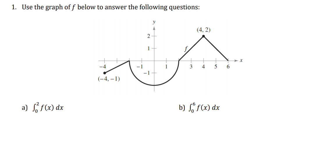 1. Use the graph of f below to answer the following questions:
y
(4, 2)
2
1
-4
3
4
-1
(-4, – 1)
a) Lf(x) dx
b) ſ f(x) dx
