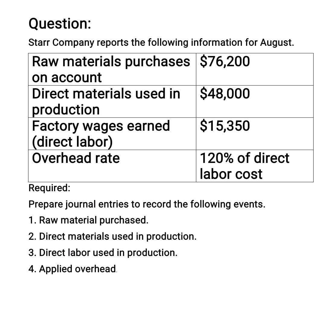 Question:
Starr Company reports the following information for August.
Raw materials purchases $76,200
production
Factory wages earned
on account
Direct materials used in
$48,000
$15,350
120% of direct
labor cost
(direct labor)
Overhead rate
Required:
Prepare journal entries to record the following events.
1. Raw material purchased.
2. Direct materials used in production.
3. Direct labor used in production.
4. Applied overhead.