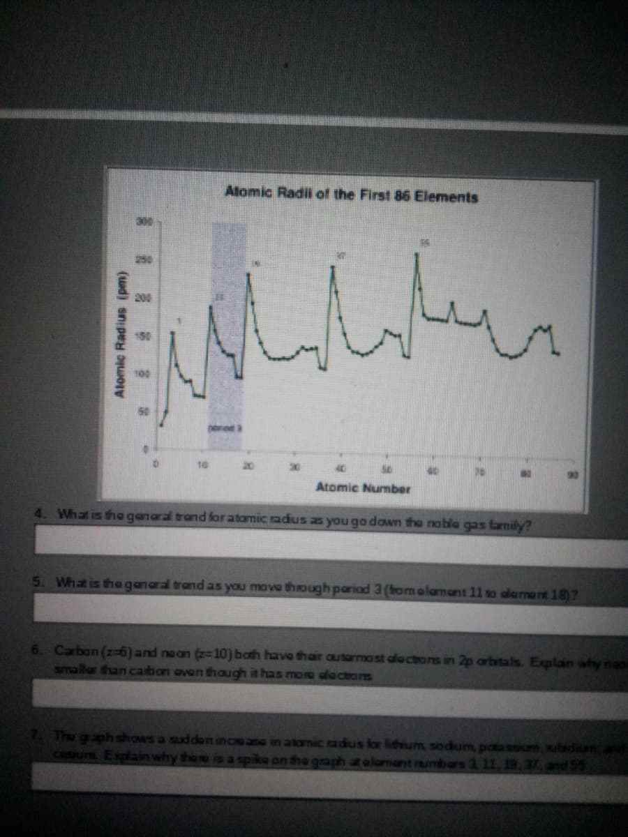 Atomic Radi of the First 86 Elements
200
penod
10
20
Atomic Number
4. What is tha ganaral trand for atomic radus as you go down the noble gas farnily?
5. Whatis the ganaral trand as you move thiough pariad 3 (tom alamant 11 to alamant 18)?
6. Cabon (z-6)and noon z=10) bath have thair autarmost dactors in 2p arbitals. Explan why neo
smallar than cabon aven though it has more alactrons
7 The graph shows a sudden incaue in atomic radius lor lithium, sodum, patassium, subdeam
CHUM Explainwhy thee is a spike on the graph at elument rumbers 2 11. 19, 37, and 95
Atomic Radius (pm)
