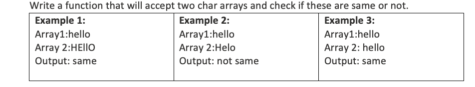 Write a function that will accept two char arrays and check if these are same or not.
Example 1:
Array1:hello
Array 2:HEIIO
Output: same
Example 2:
Array1:hello
Array 2:Helo
Output: not same
Example 3:
Array1:hello
Array 2: hello
Output: same
