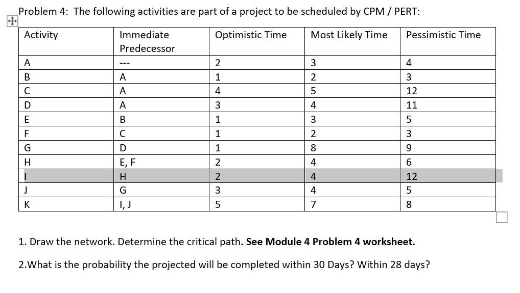 Problem 4: The following activities are part of a project to be scheduled by CPM / PERT:
Activity
Immediate
Optimistic Time
Most Likely Time
Pessimistic Time
Predecessor
A
2
3
4
---
A
1
2
3
C
A
4
12
A
3
4
11
1
3
F
1
3
G
1
8
H
E, F
2
4
6
H
2
4
12
G
3
4
K
I, J
5
7
8
1. Draw the network. Determine the critical path. See Module 4 Problem 4 worksheet.
2.What is the probability the projected will be completed within 30 Days? Within 28 days?
