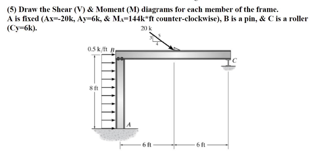 (5) Draw the Shear (V) & Moment (M) diagrams for each member of the frame.
A is fixed (Ax=-20k, Ay=6k, & MA=144k*ft counter-clockwise), B is a pin, & C is a roller
(Cy=6k).
0.5 k/ft B
8 ft
20 k
6 ft
6 ft