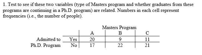 1. Test to see if these two variables (type of Masters program and whether graduates from these
programs are continuing in a Ph.D. program) are related. Numbers in each cell represent
frequencies (i.e., the number of people).
Masters Program
А
B
Admitted to
Yes
20
9
11
Ph.D. Program
No
17
22
21
