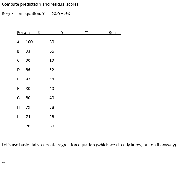 Compute predicted Y and residual scores.
Regression equation: Y' = -28.0 + .9x
Person
X
Y
Y'
Resid
A
100
80
B
93
66
90
19
D
86
52
E
82
44
80
40
G
80
40
H
79
38
74
28
70
60
Let's use basic stats to create regression equation (which we already know, but do it anyway)
Y' =
LL
