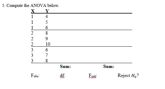 5. Compute the ANOVA below.
X
1
4
1
1
2
8
2
10
3
3
7
3
8
Sum:
Sum:
Fobs:
df:
Ferit
Reject H,?
