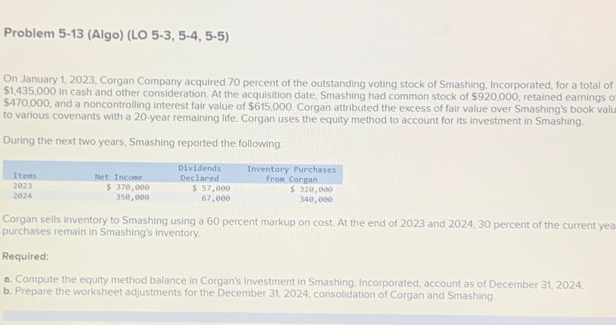 Problem 5-13 (Algo) (LO 5-3,5-4, 5-5)
On January 1, 2023, Corgan Company acquired 70 percent of the outstanding voting stock of Smashing, Incorporated, for a total of
$1,435,000 in cash and other consideration. At the acquisition date, Smashing had common stock of $920,000, retained earnings of
$470,000, and a noncontrolling interest fair value of $615,000. Corgan attributed the excess of fair value over Smashing's book valu
to various covenants with a 20-year remaining life. Corgan uses the equity method to account for its investment in Smashing.
During the next two years, Smashing reported the following:
Items
2023
Net Income
$ 370,000
350,000
Dividends
Declared
$ 57,000
67,000
Inventory Purchases
from Corgan
$ 320,000
340,000
2024
Corgan sells inventory to Smashing using a 60 percent markup on cost. At the end of 2023 and 2024, 30 percent of the current yea
purchases remain in Smashing's inventory.
Required:
a. Compute the equity method balance in Corgan's Investment in Smashing, Incorporated, account as of December 31, 2024.
b. Prepare the worksheet adjustments for the December 31, 2024, consolidation of Corgan and Smashing.