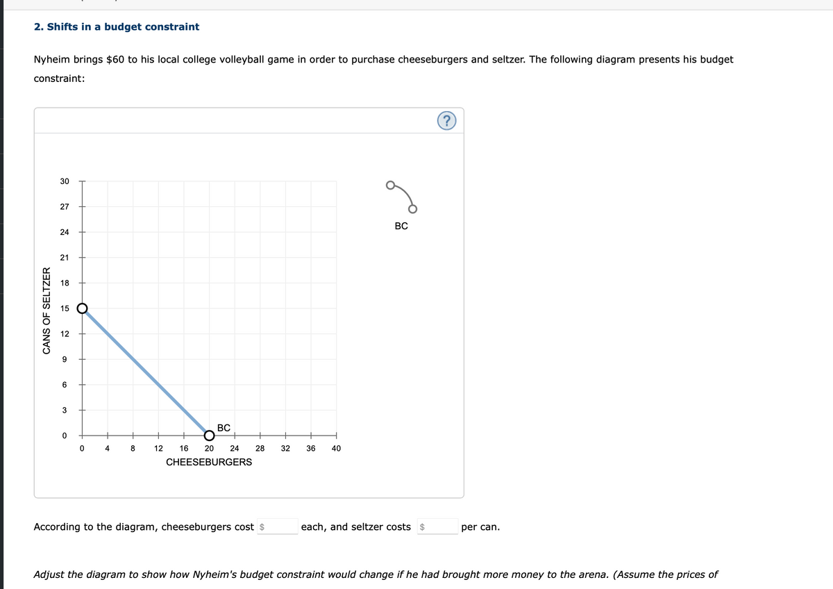 2. Shifts in a budget constraint
Nyheim brings $60 to his local college volleyball game in order to purchase cheeseburgers and seltzer. The following diagram presents his budget
constraint:
CANS OF SELTZER
30
27
24
21
18
15
12
9
6
3
0
O
0
4
+
8
BC
12 16 20 24
CHEESEBURGERS
28 32
According to the diagram, cheeseburgers cost $
36 40
BC
each, and seltzer costs $
per can.
Adjust the diagram to show how Nyheim's budget constraint would change if he had brought more money to the arena. (Assume the prices of
