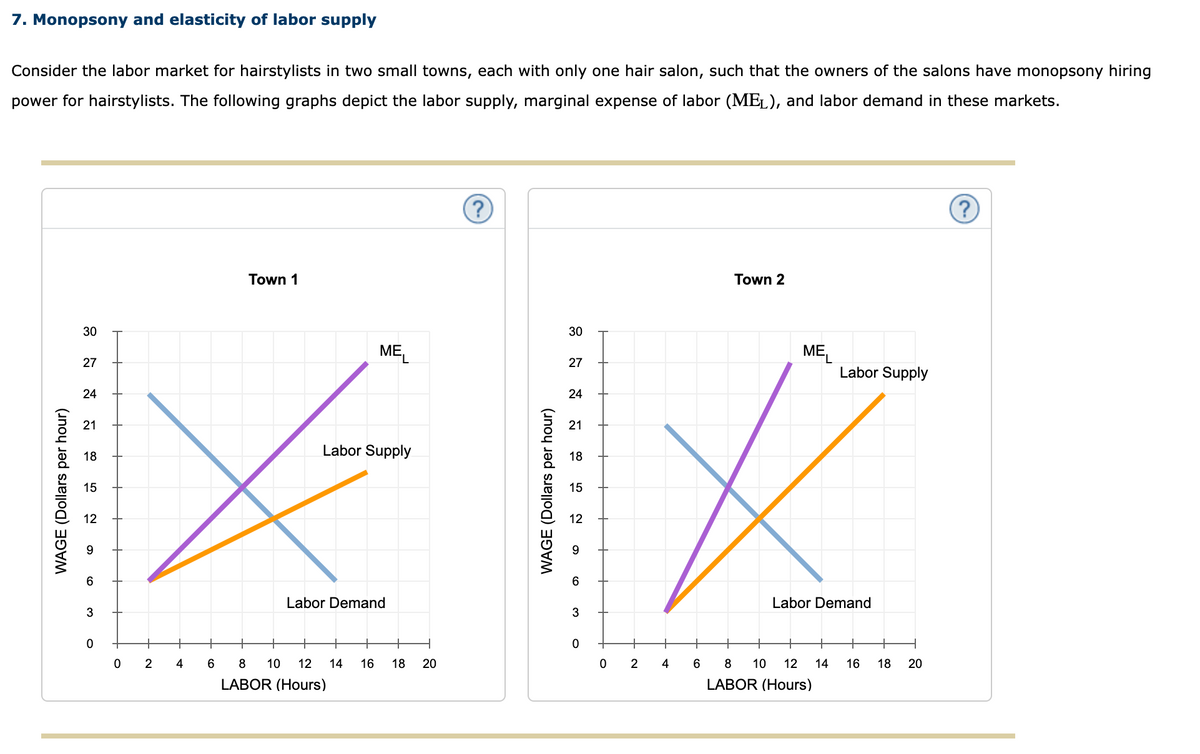 7. Monopsony and elasticity of labor supply
Consider the labor market for hairstylists in two small towns, each with only one hair salon, such that the owners of the salons have monopsony hiring
power for hairstylists. The following graphs depict the labor supply, marginal expense of labor (MEL), and labor demand in these markets.
WAGE (Dollars per hour)
30
27
24
21
18
15
12
6
3
0
0
Labor Supply
☆
Labor Demand
+ +
2
4
Town 1
+
6
+
+
8 10 12
LABOR (Hours)
+
14
MEL
+
16
+
18
20
WAGE (Dollars per hour)
30
27
24
21
18
15
12
3
0
0
+
2
+
4
+
6
Town 2
MEL
Labor Supply
Labor Demand
+
8 10 12 14 16 18 20
LABOR (Hours)
?