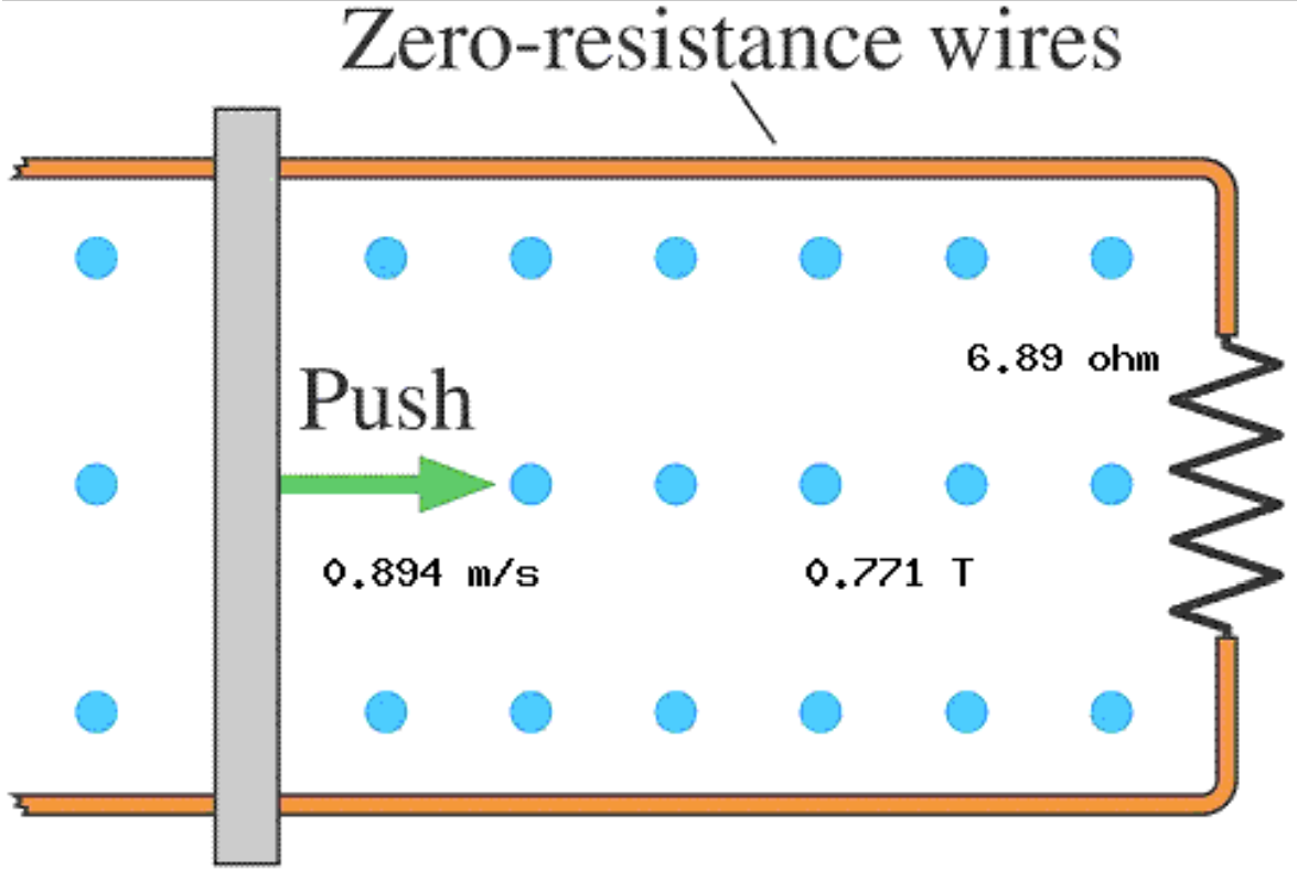 Zero-resistance wires
6.89 ohm
Push
0.894 m/s
0.771 T
