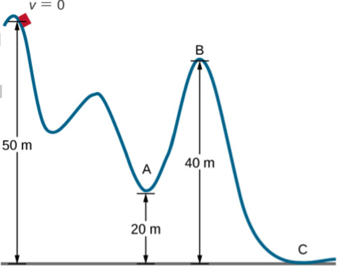 v = 0
50 m
40 m
A
20 m
