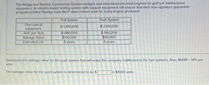 The Briggs and Stratton Commercial Division designs and manufacturers small engines for golf turf maintenance
equipment. A robotics-based testing system with support equipment will ensure that their new signature guarantee
program entitled 'Always Insta-Start" does indeed work for every engine produced.
First cost of
equipment
AOC per Year
Salvage Value
Estimated Life
Pull System
$-1,450,000
$-680,000
$100,000
8 years
Push System
$-2,150,000
$-560,000
$60,000
8 years
Determine the salvage value for the push system that will make the company indifferent to the two systems. Also, MARR-14% per
year.
The salvage value for the push system is determined to be $
U
in $1000 units.