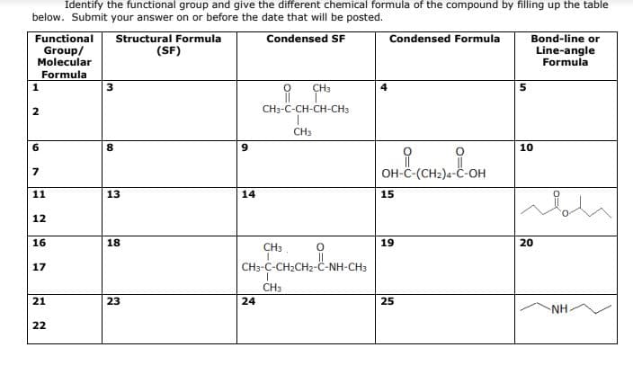 Identify the functional group and give the different chemical formula of the compound by filling up the table
below. Submit your answer on or before the date that will be posted.
Structural Formula
(SF)
Bond-line or
Functional
Condensed SF
Condensed Formula
Group/
Molecular
Line-angle
Formula
Formula
1
3
CH3
4
CH3-C-CH-CH-CH3
CH3
6.
10
OH-C-(CH2)4-C-OH
11
13
14
15
12
16
18
CH3
19
20
17
CH3-C-CH2CH2-C-NH-CH3
CH3
21
23
24
25
NH
22
