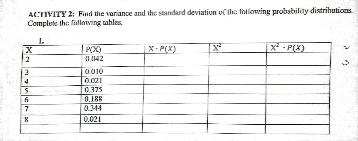 ACTIVITY 2: Find the variance and the standard deviation of the following probability distributions.
Complete the following tables.
1.
P(X)
0.042
X-P(X)
X² P(X)
0.010
0.021
0.375
6.
0.188
0.344
8.
0.021
2345n
