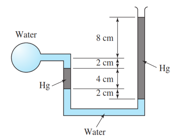 Water
8 cm
2 cm
· Hg
4 сm
Hg
2 cm
Water
