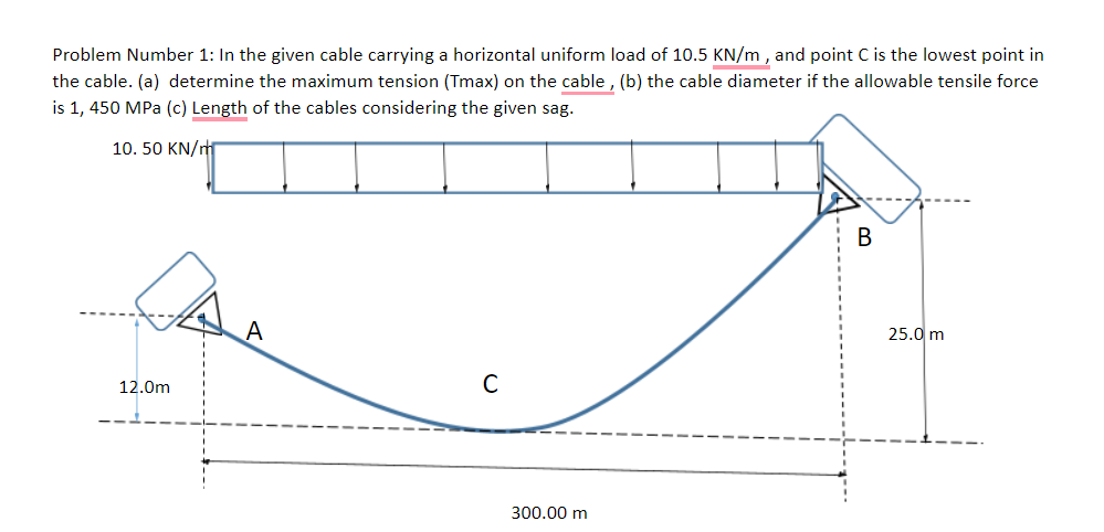 Problem Number 1: In the given cable carrying a horizontal uniform load of 10.5 KN/m , and point C is the lowest point in
the cable. (a) determine the maximum tension (Tmax) on the cable , (b) the cable diameter if the allowable tensile force
is 1, 450 MPa (c) Length of the cables considering the given sag.
10. 50 KN/rt
В
A
25.0 m
12.0m
300.00 m
