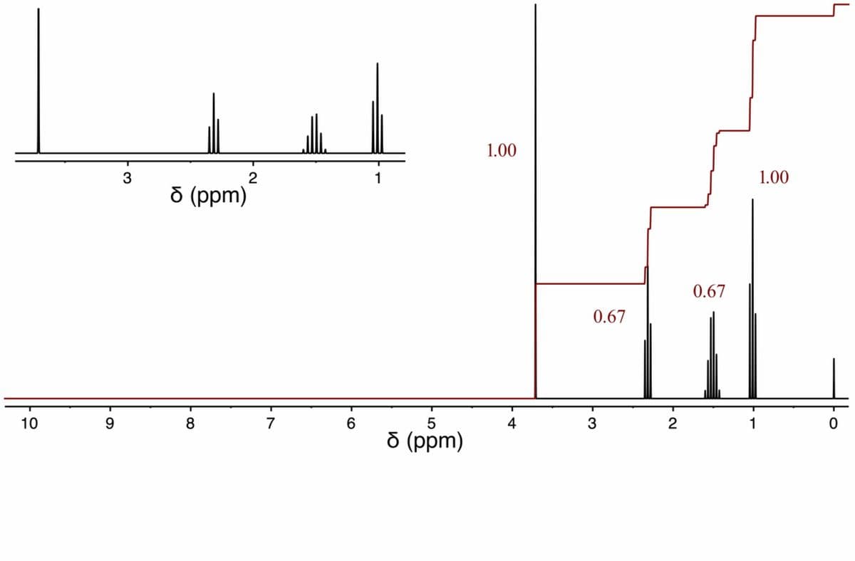 10
9
3
2
d (ppm)
8
7
6
5
8 (ppm)
1.00
4
0.67
3
2
0.67
1
1.00
0