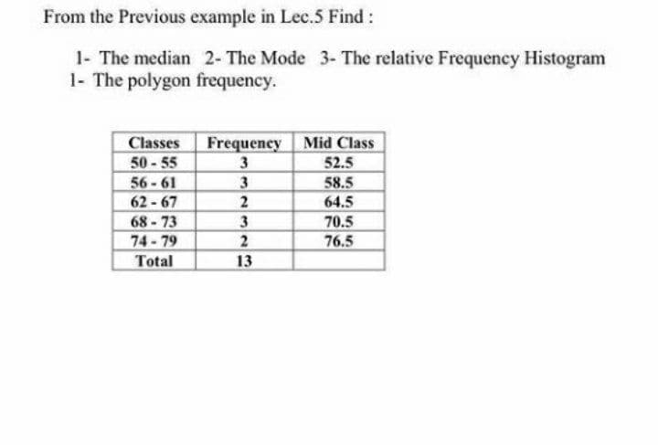 From the Previous example in Lec.5 Find:
1- The median 2- The Mode 3- The relative Frequency Histogram
1- The polygon frequency.
Frequency Mid Class
3
3
Classes
50-55
52.5
56-61
62-67
58.5
64.5
68-73
3
70.5
74-79
76.5
Total
13
