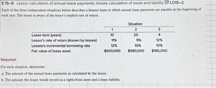 E 15-9 Lessor calculation of annual lease payments; lessee calculation of asset and liability LO15-2
Each of the three independent situations below describes a finance lease in which annual lease payments are payable at the beginning of
each year. The lessee is aware of the lessor's implicit rate of return.
Lease term (years)
Lessor's rate of return (known by lessee)
Lessee's incremental borrowing rate
Fair value of lease asset
1
10
11%
12%
$600,000
Required:
For each situation, determine:
a. The amount of the annual lease payments as calculated by the lessor.
b. The amount the lessee would record as a right-of-use asset and a lease liability.
Situation
2
20
9%
10%
$980,000
3
4
12%
10%
$185,000