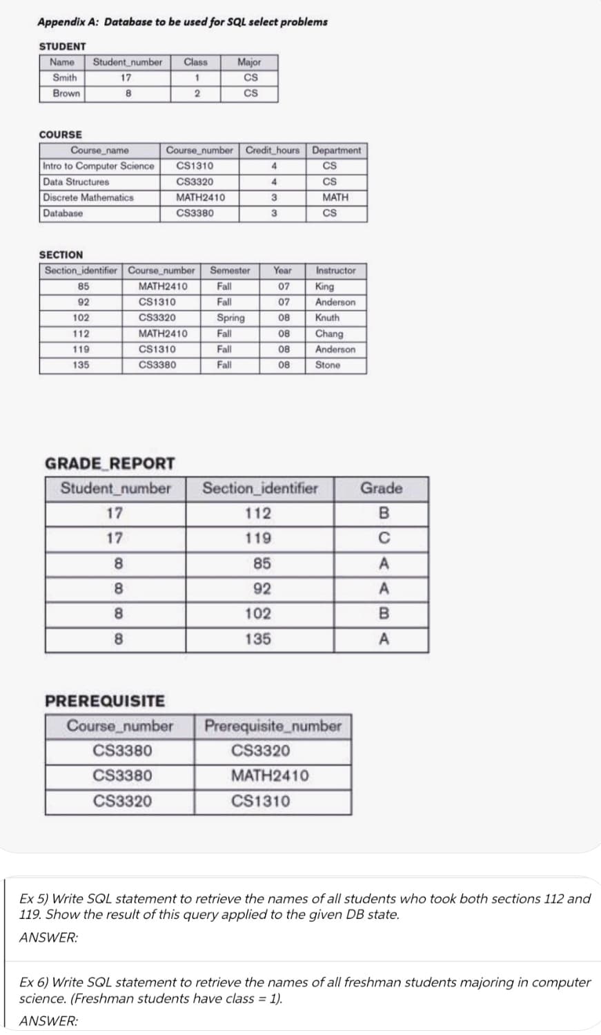 Appendix A: Database to be used for SQL select problems
STUDENT
Name
Student_number
Class
Major
CS
Smith
17
1
Brown
8
CS
COURSE
Course_name
Course number
Credit hours
Department
Intro to Computer Science
CS1310
4
CS
Data Structures
CS3320
4
CS
Discrete Mathematics
MATH2410
3
MATH
Database
CS3380
3
CS
SECTION
Section_identifier Course_number
Semester
Year
Instructor
85
MATH2410
Fall
07
King
92
CS1310
Fall
07
Anderson
102
CS3320
Spring
08
Knuth
112
MATH2410
Fall
08
Chang
119
CS1310
Fall
08
Anderson
135
CS3380
Fall
08
Stone
GRADE REPORT
Student_number
Section_identifier
Grade
17
112
17
119
C
85
8.
92
8
102
8
135
A
PREREQUISITE
Course_number
Prerequisite_number
CS3380
CS3320
CS3380
MATH2410
CS3320
CS1310
Ex 5) Write SQL statement to retrieve the names of all students who took both sections 112 and
119. Show the result of this query applied to the given DB state.
ANSWER:
Ex 6) Write SQL statement to retrieve the names of all freshman students majoring in computer
science. (Freshman students have class = 1).
ANSWER:
