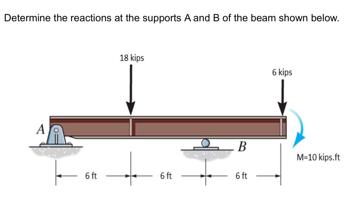 Determine the reactions at the supports A and B of the beam shown below.
A
6 ft
18 kips
6 ft
B
6 ft
6 kips
M=10 kips.ft