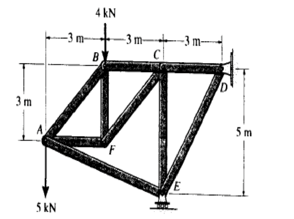 4 kN
-3 m-
-3 m-
-3 m--
B
3 m
A
5 m
5 kN
