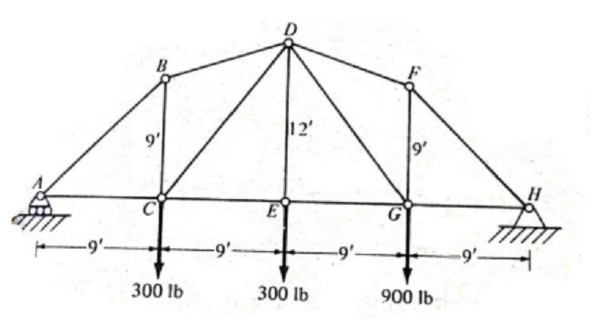 B
12'
9
H.
E
-9'-
9-
-9'-
300 lb
300 lb
900 lb
