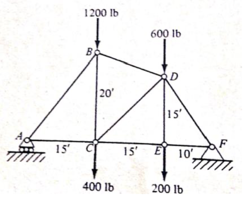 1200 Ib
600 lb
B
D
20'
15'
15'
15'
E
10'
77
400 lb
200 lb
