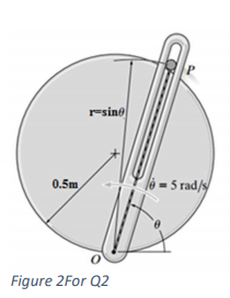 rsine
0.5m
lộ = 5 rad/s/
Figure 2For Q2
