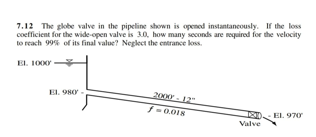 7.12 The globe valve in the pipeline shown is opened instantaneously. If the loss
coefficient for the wide-open valve is 3.0, how many seconds are required for the velocity
to reach 99% of its final value? Neglect the entrance loss.
El. 1000'
El. 980' -
2000'12"
f = 0.018
XIO
El. 970'
Valve