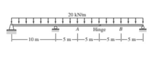 -10 m-
20 kN/m
Hinge B
+5m+5m+5m+|—-5 m—