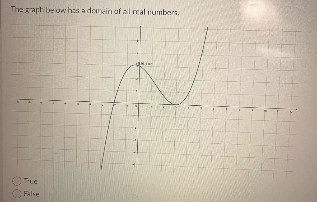 The graph below has a domain of all real numbers.
49
-8
True
False
-7
-6
-5
-4
(-036, 3.09)
6
9
10
11
12