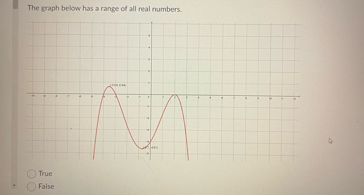 The graph below has a range of all real numbers.
True
False
5
(3.54,064)
7, 4.61)
4
18
9
10
11
12