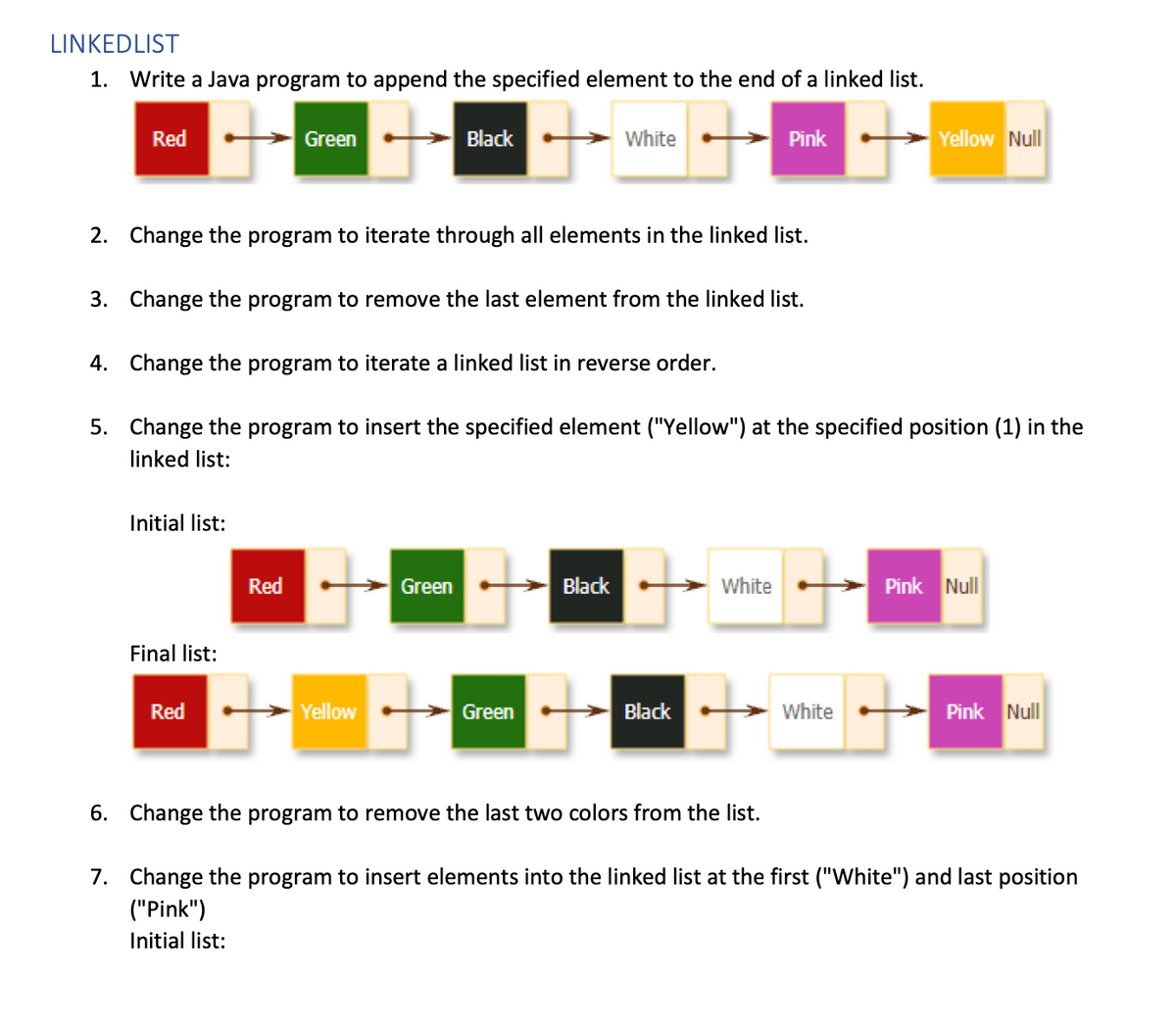 LINKEDLIST
1. Write a Java program to append the specified element to the end of a linked list.
Red
Green
Black
White
Pink
Yellow Null
2. Change the program to iterate through all elements in the linked list.
3. Change the program to remove the last element from the linked list.
4. Change the program to iterate a linked list in reverse order.
5. Change the program to insert the specified element ("Yellow") at the specified position (1) in the
linked list:
Initial list:
Red
Green
Black
White
Pink Null
Final list:
Red
Yellow
Black
Pink Null
Green
White
6. Change the program to remove the last two colors from the list.
7. Change the program to insert elements into the linked list at the first ("White") and last position
("Pink")
Initial list:
