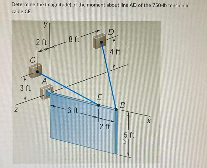 Determine the (magnitude) of the moment about line AD of the 750-lb tension in
cable CE.
Z
3 ft
2 ft
A
8 ft
6 ft.
E
D
4 ft
2 ft
B
5 ft
X