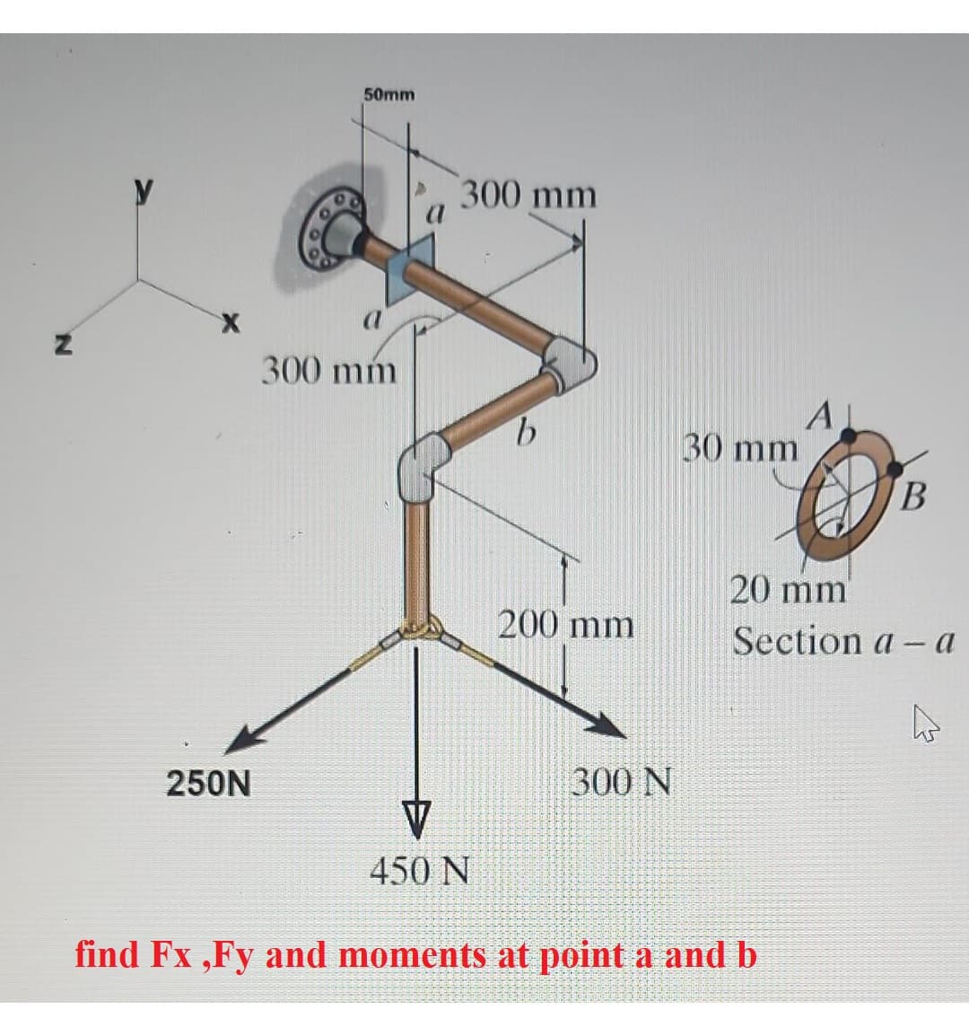 N
250N
50mm
300 mm
300 mm
b
200 mm
300 N
30 mm
A
V
450 N
find Fx,Fy and moments at point a and b
B
20 mm
Section a - a
s