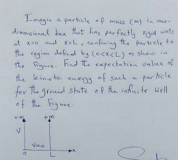 Imagin
dimensional box that has per fectly
a particle of mass (m)in one-
"gid walls
the particle to
at x=o awd X-L,
confining
the region defined by (oex<L) as show in
the Rigure. hind the expectation value of
the kinetic energy of such
par ticle
a
for The ground State of the infinite Well
of the Figure.
+00
+00
V=o
