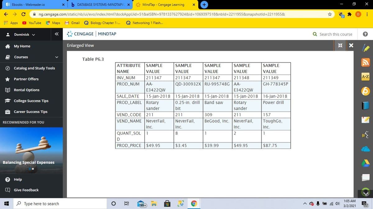 b DATABASE SYSTEMS-MINDTAPV. X
* MindTap - Cengage Learning
+
I Ebooks - Webreader.io
A ng.cengage.com/static/nb/ui/evo/index.html?dockAppUid%3D51&elSBN=9781337627924&id=1069397518&nbld=2211955&snapshotld=2211955&
E Apps
YouTube
A Maps
M Gmail
Q Biology Chapter 1-.
Q Networking 1 Flash.
Dominick v
«
CENGAGE MINDTAP
Q Search this course
A My Home
Enlarged View
米
Courses
Table P6.3
ATTRIBUTE
SAMPLE
SAMPLE
SAMPLE
SAMPLE
SAMPLE
O Catalog and Study Tools
NAME
VALUE
VALUE
VALUE
VALUE
VALUE
INV_NUM
211347
211347
211347
211348
211349
A-Z
* Partner Offers
PROD NUM
AA-
QD-300932XRU-995748G AA-
GH-778345P
EE Rental Options
E3422QW
E3422QW
SALE_DATE
15-Jan-2018 15-Jan-2018 15-Jan-2018 15-Jan-2018 16-Jan-2018
- College Success Tips
PROD_LABELRotary
0.25-in. drillBand saw
Rotary
sander
Power drill
sander
bit
Career Success Tips
VEND_CODE 211
VEND_NAME NeverFail,
211
309
211
157
RECOMMENDED FOR YOU
NeverFail,
BeGood, Inc.
NeverFail,
ToughGo,
Ic.
Inc.
Inc.
Inc.
QUANT_SOL
1
8
2
1
D
PROD_PRICE
$49.95
$3.45
$39.99
$49.95
$87.75
Balancing Special Expenses
e Help
O Give Feedback
1:05 AM
P Type here to search
99+
22)
3/2/2021
近
★ 包
