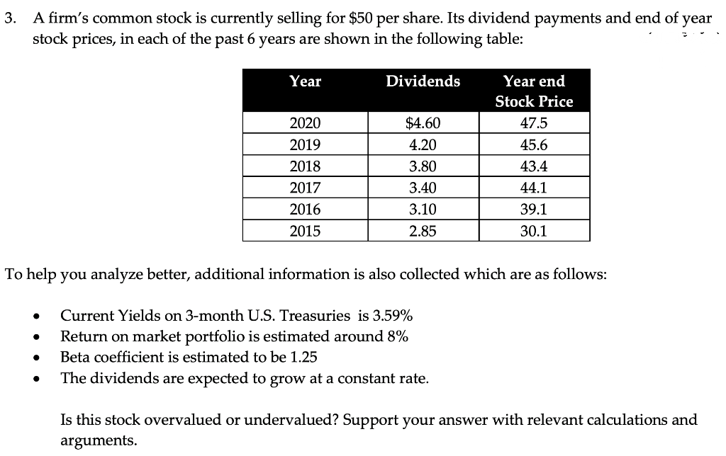 A firm's common stock is currently selling for $50 per share. Its dividend payments and end of year
stock prices, in each of the past 6 years are shown in the following table:
3.
Year
Dividends
Year end
Stock Price
2020
$4.60
47.5
2019
4.20
45.6
2018
3.80
43.4
2017
3.40
44.1
2016
3.10
39.1
2015
2.85
30.1
To help you analyze better, additional information is also collected which are as follows:
Current Yields on 3-month U.S. Treasuries is 3.59%
Return on market portfolio is estimated around 8%
Beta coefficient is estimated to be 1.25
The dividends are expected to grow at a constant rate.
Is this stock overvalued or undervalued? Support your answer with relevant calculations and
arguments.
