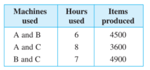 Machines
Hours
Items
used
used
produced
A and B
4500
A and C
3600
B and C
7
4900
607
