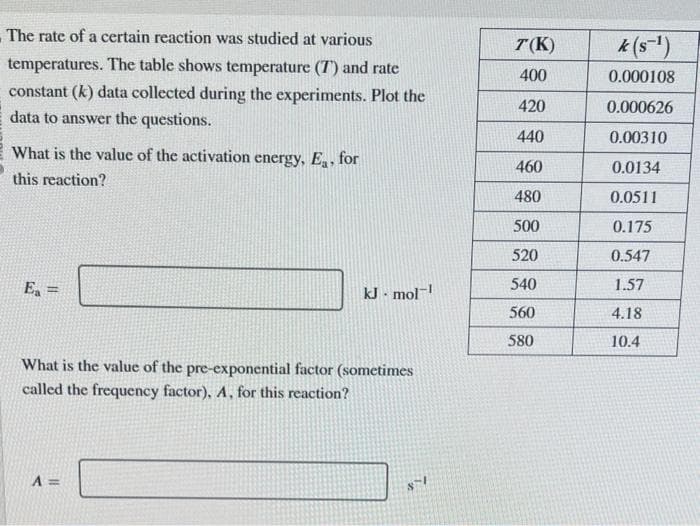 The rate of a certain reaction was studied at various
temperatures. The table shows temperature (7) and rate
constant (k) data collected during the experiments. Plot the
data to answer the questions.
What is the value of the activation energy, E₁, for
this reaction?
E₁=
kJ. mol
What is the value of the pre-exponential factor (sometimes
called the frequency factor), A, for this reaction?
A =
T.
8-1
T(K)
400
420
440
460
480
500
520
540
560
580
k (s-¹)
0.000108
0.000626
0.00310
0.0134
0.0511
0.175
0.547
1.57
4.18
10.4