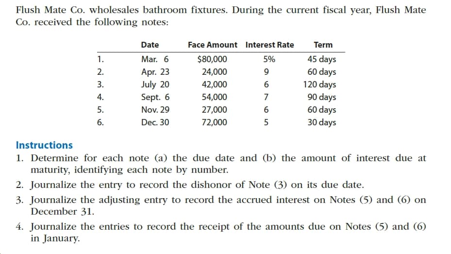 Flush Mate Co. wholesales bathroom fixtures. During the current fiscal year, Flush Mate
Co. received the following notes:
Date
Face Amount
Interest Rate
Term
45 days
60 days
120 days
90 days
60 days
Mar. 6
$80,000
1.
5%
Apr. 23
July 20
Sept. 6
2.
24,000
42,000
3.
54,000
4.
5.
Nov. 29
27,000
72,000
30 days
6.
Dec. 30
Instructions
1. Determine for each note (a) the due date and (b) the amount of interest due at
maturity, identifying each note by number.
2. Journalize the entry to record the dishonor of Note (3) on its due date.
3. Journalize the adjusting entry to record the accrued interest on Notes (5) and (6) on
December 31.
4. Journalize the entries to record the receipt of the amounts due on Notes (5) and (6)
in January.
