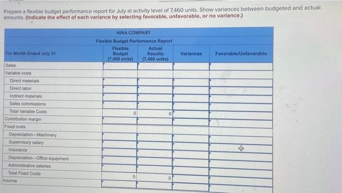 Prepare a flexible budget performance report for July at activity level of 7,460 units. Show variances between budgeted and actual
amounts. (Indicate the effect of each variance by selecting favorable, unfavorable, or no variance.)
For Month Ended July 31
Sales
Variable costs
Direct materials
Direct labor
Indirect materials
Sales commissions
Total Variable Costs
Contribution margin
Fixed costs
Depreciation Machinery
Supervisory salary
Insurance
Depreciation Office equipment
Administrative salaries
Total Fixed Costs
Income
NINA COMPANY
Flexible Budget Performance Report
Flexible
Budget
(7,460 units)
0
Actual
Results.
(7,460 units)
0
0
Variances
Favorable/Unfavorable