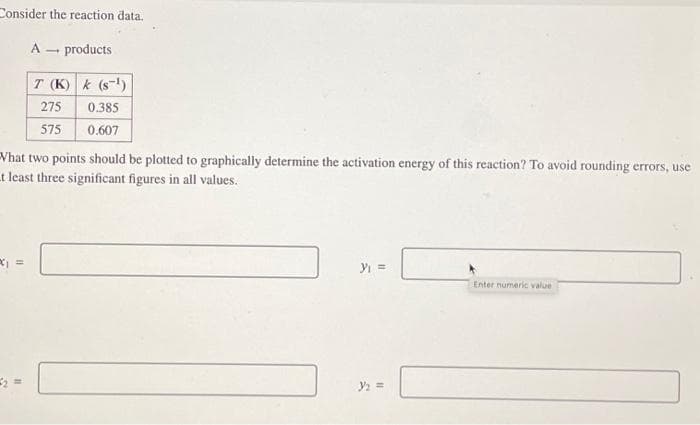 Consider the reaction data.
11
A products
1
What two points should be plotted to graphically determine the activation energy of this reaction? To avoid rounding errors, use
t least three significant figures in all values.
2==
T (K) k (S-¹)
275
0.385
575
0.607
Y₁ =
y/₂ =
Enter numeric value