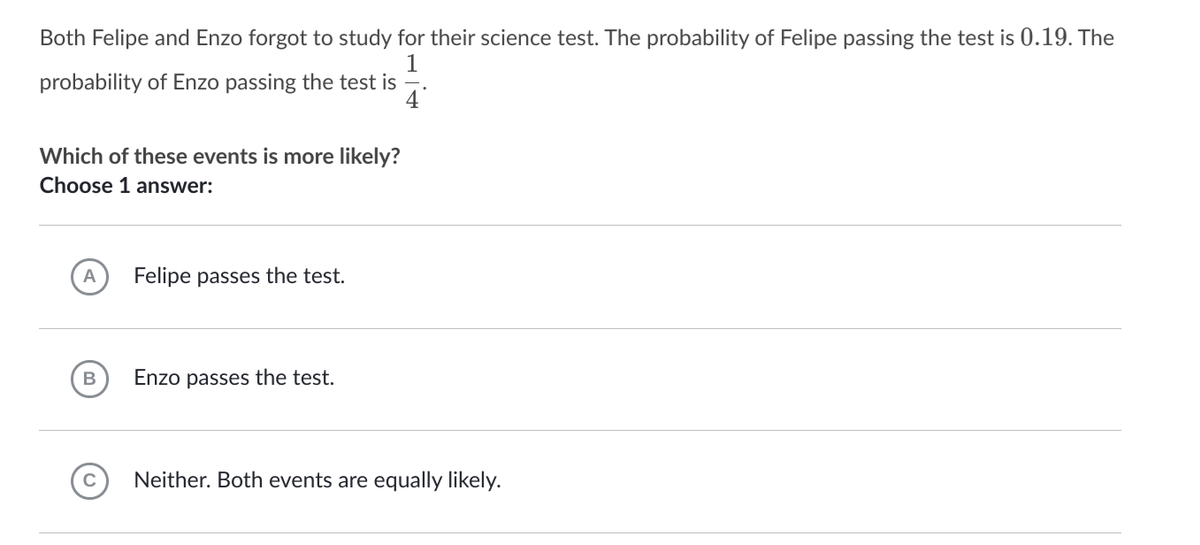 Both Felipe and Enzo forgot to study for their science test. The probability of Felipe passing the test is 0.19. The
1
probability of Enzo passing the test is
4
Which of these events is more likely?
Choose 1 answer:
A
Felipe passes the test.
В
Enzo passes the test.
Neither. Both events are equally likely.
