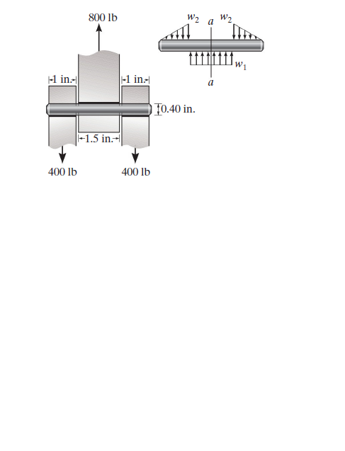 800 lb
W2
W2
-1 in-
-1 in-
F0.40 in.
-1.5 in.-
400 lb
400 lb
