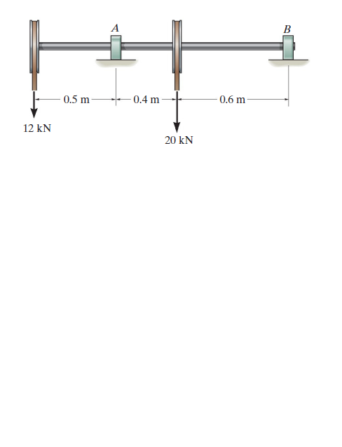 B
0.5 m
- 0.4 m
-0.6 m
12 kN
20 kN
