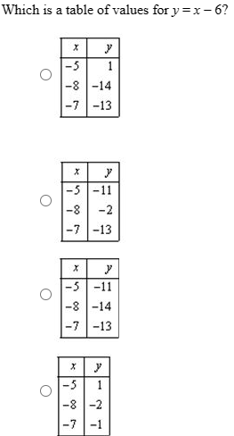 Which is a table of values for y=x-6?
O
O
X
-5
-8 -14
-7
-13
y
1
X
y
-5 -11
-8 -2
-7 -13
X
y
-5 -11
-8 -14
-7 -13
X
y
-5 1
-8
-2
-7 -1
그